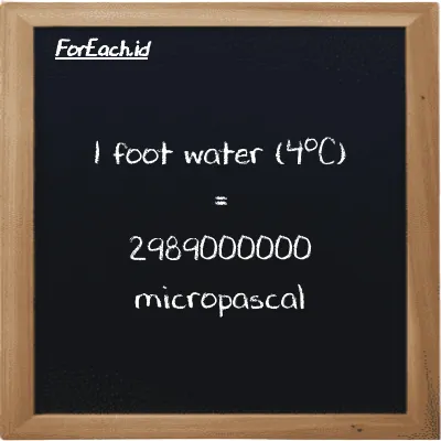 1 foot water (4<sup>o</sup>C) is equivalent to 2989000000 micropascal (1 ftH2O is equivalent to 2989000000 µPa)