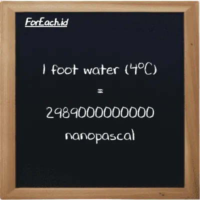 1 foot water (4<sup>o</sup>C) is equivalent to 2989000000000 nanopascal (1 ftH2O is equivalent to 2989000000000 nPa)