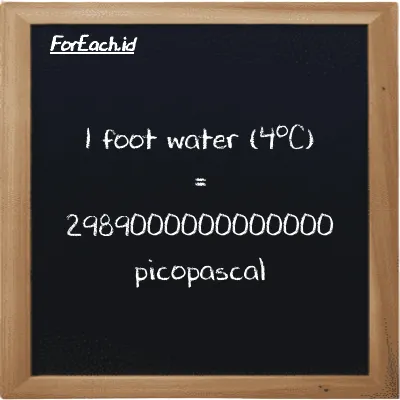 1 foot water (4<sup>o</sup>C) is equivalent to 2989000000000000 picopascal (1 ftH2O is equivalent to 2989000000000000 pPa)
