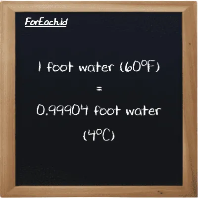 Example foot water (60<sup>o</sup>F) to foot water (4<sup>o</sup>C) conversion (85 ftH2O to ftH2O)