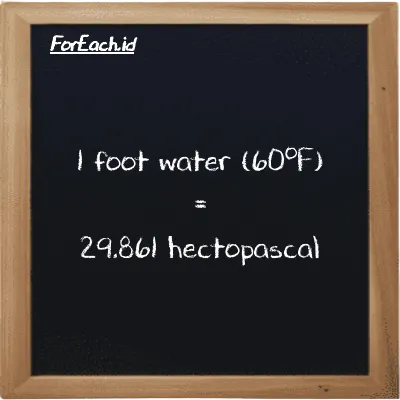 1 foot water (60<sup>o</sup>F) is equivalent to 29.861 hectopascal (1 ftH2O is equivalent to 29.861 hPa)