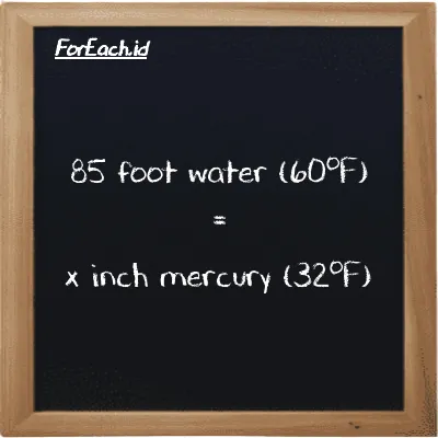 Example foot water (60<sup>o</sup>F) to inch mercury (32<sup>o</sup>F) conversion (85 ftH2O to inHg)
