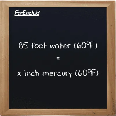 Example foot water (60<sup>o</sup>F) to inch mercury (60<sup>o</sup>F) conversion (85 ftH2O to inHg)