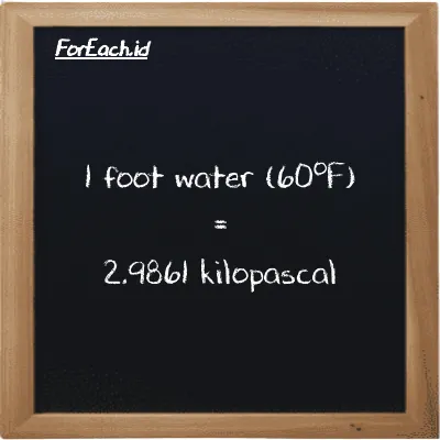 1 foot water (60<sup>o</sup>F) is equivalent to 2.9861 kilopascal (1 ftH2O is equivalent to 2.9861 kPa)