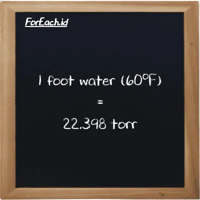 1 foot water (60<sup>o</sup>F) is equivalent to 22.398 torr (1 ftH2O is equivalent to 22.398 torr)