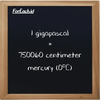 1 gigapascal is equivalent to 750060 centimeter mercury (0<sup>o</sup>C) (1 GPa is equivalent to 750060 cmHg)