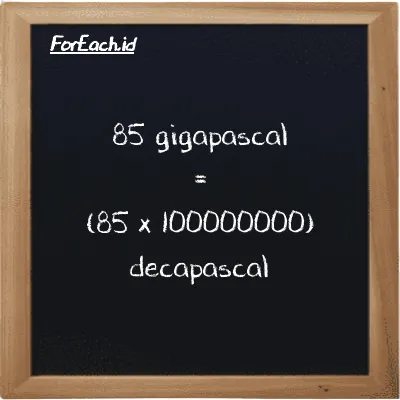 How to convert gigapascal to decapascal: 85 gigapascal (GPa) is equivalent to 85 times 100000000 decapascal (daPa)