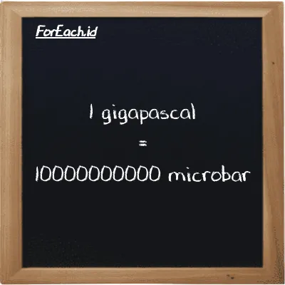 1 gigapascal is equivalent to 10000000000 microbar (1 GPa is equivalent to 10000000000 µbar)