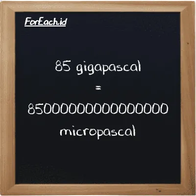 How to convert gigapascal to micropascal: 85 gigapascal (GPa) is equivalent to 85 times 1000000000000000 micropascal (µPa)