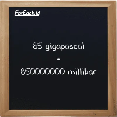 85 gigapascal is equivalent to 850000000 millibar (85 GPa is equivalent to 850000000 mbar)