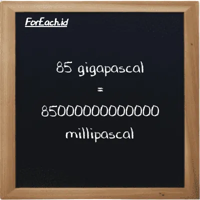 How to convert gigapascal to millipascal: 85 gigapascal (GPa) is equivalent to 85 times 1000000000000 millipascal (mPa)