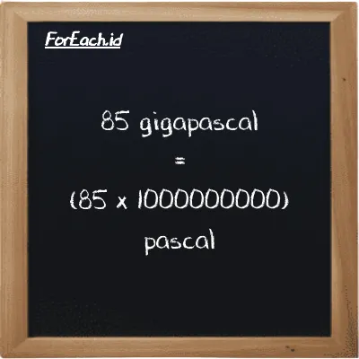 How to convert gigapascal to pascal: 85 gigapascal (GPa) is equivalent to 85 times 1000000000 pascal (Pa)