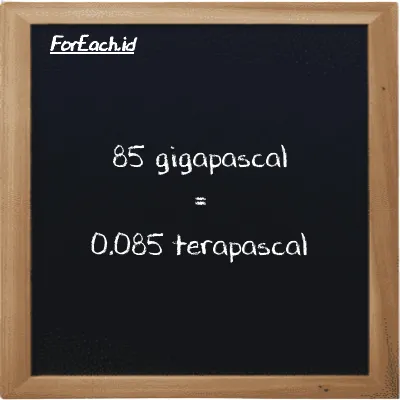 85 gigapascal is equivalent to 0.085 terapascal (85 GPa is equivalent to 0.085 TPa)