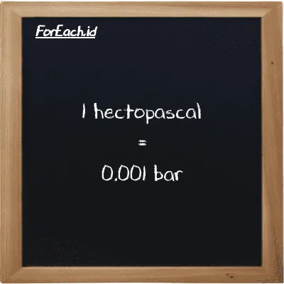 1 hectopascal is equivalent to 0.001 bar (1 hPa is equivalent to 0.001 bar)