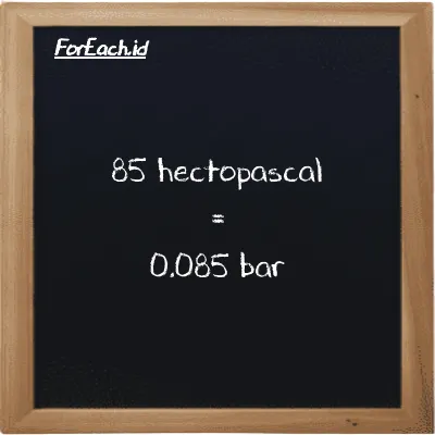 85 hectopascal is equivalent to 0.085 bar (85 hPa is equivalent to 0.085 bar)