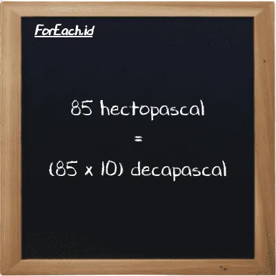How to convert hectopascal to decapascal: 85 hectopascal (hPa) is equivalent to 85 times 10 decapascal (daPa)
