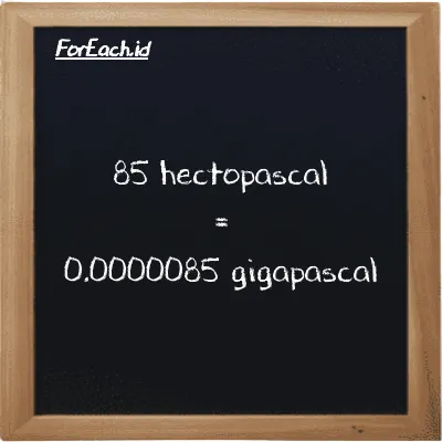 85 hectopascal is equivalent to 0.0000085 gigapascal (85 hPa is equivalent to 0.0000085 GPa)
