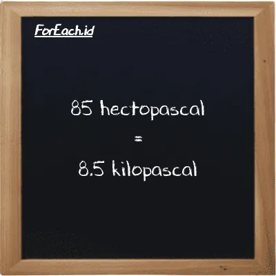 85 hectopascal is equivalent to 8.5 kilopascal (85 hPa is equivalent to 8.5 kPa)