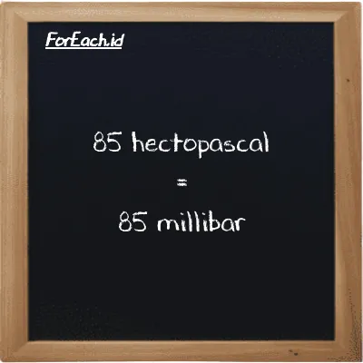 85 hectopascal is equivalent to 85 millibar (85 hPa is equivalent to 85 mbar)