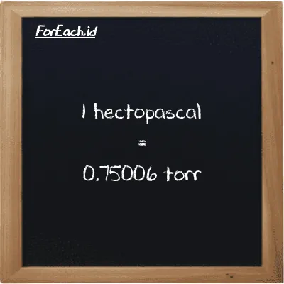1 hectopascal is equivalent to 0.75006 torr (1 hPa is equivalent to 0.75006 torr)
