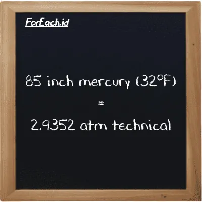 How to convert inch mercury (32<sup>o</sup>F) to atm technical: 85 inch mercury (32<sup>o</sup>F) (inHg) is equivalent to 85 times 0.034532 atm technical (at)