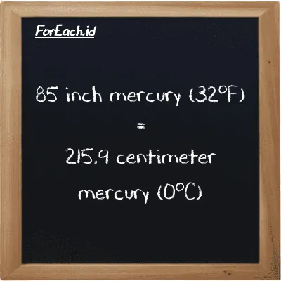 85 inch mercury (32<sup>o</sup>F) is equivalent to 215.9 centimeter mercury (0<sup>o</sup>C) (85 inHg is equivalent to 215.9 cmHg)