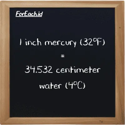 1 inch mercury (32<sup>o</sup>F) is equivalent to 34.532 centimeter water (4<sup>o</sup>C) (1 inHg is equivalent to 34.532 cmH2O)