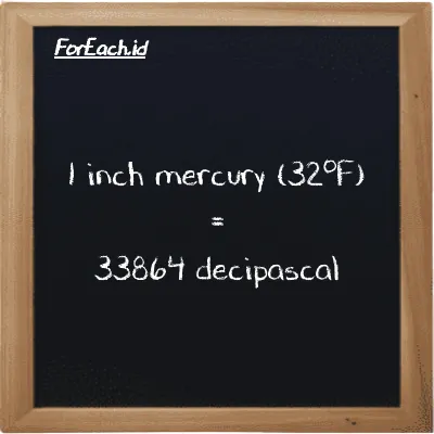 1 inch mercury (32<sup>o</sup>F) is equivalent to 33864 decipascal (1 inHg is equivalent to 33864 dPa)
