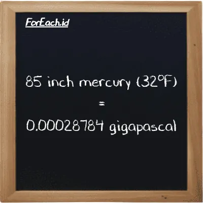 85 inch mercury (32<sup>o</sup>F) is equivalent to 0.00028784 gigapascal (85 inHg is equivalent to 0.00028784 GPa)