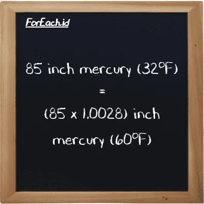 How to convert inch mercury (32<sup>o</sup>F) to inch mercury (60<sup>o</sup>F): 85 inch mercury (32<sup>o</sup>F) (inHg) is equivalent to 85 times 1.0028 inch mercury (60<sup>o</sup>F) (inHg)