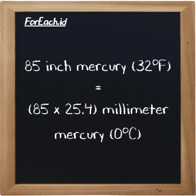 How to convert inch mercury (32<sup>o</sup>F) to millimeter mercury (0<sup>o</sup>C): 85 inch mercury (32<sup>o</sup>F) (inHg) is equivalent to 85 times 25.4 millimeter mercury (0<sup>o</sup>C) (mmHg)