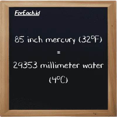 How to convert inch mercury (32<sup>o</sup>F) to millimeter water (4<sup>o</sup>C): 85 inch mercury (32<sup>o</sup>F) (inHg) is equivalent to 85 times 345.32 millimeter water (4<sup>o</sup>C) (mmH2O)