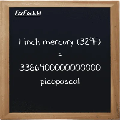 1 inch mercury (32<sup>o</sup>F) is equivalent to 3386400000000000 picopascal (1 inHg is equivalent to 3386400000000000 pPa)