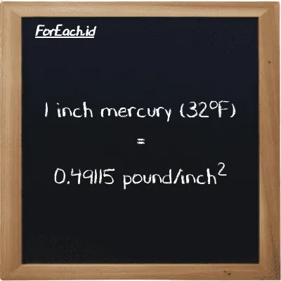 1 inch mercury (32<sup>o</sup>F) is equivalent to 0.49115 pound/inch<sup>2</sup> (1 inHg is equivalent to 0.49115 psi)