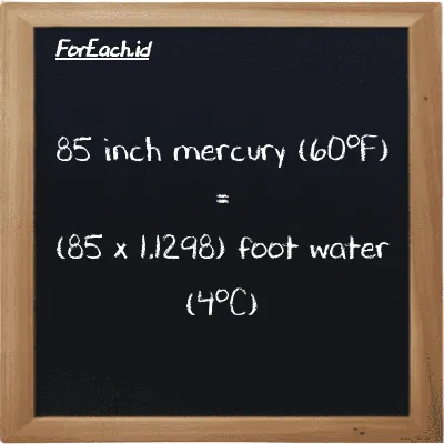 How to convert inch mercury (60<sup>o</sup>F) to foot water (4<sup>o</sup>C): 85 inch mercury (60<sup>o</sup>F) (inHg) is equivalent to 85 times 1.1298 foot water (4<sup>o</sup>C) (ftH2O)
