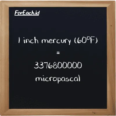 1 inch mercury (60<sup>o</sup>F) is equivalent to 3376800000 micropascal (1 inHg is equivalent to 3376800000 µPa)