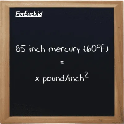 1 inch mercury (60<sup>o</sup>F) is equivalent to 0.48977 pound/inch<sup>2</sup> (1 inHg is equivalent to 0.48977 psi)