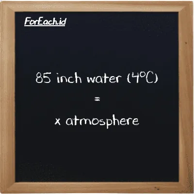 1 inch water (4<sup>o</sup>C) is equivalent to 0.0024582 atmosphere (1 inH2O is equivalent to 0.0024582 atm)