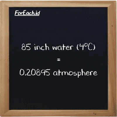 85 inch water (4<sup>o</sup>C) is equivalent to 0.20895 atmosphere (85 inH2O is equivalent to 0.20895 atm)