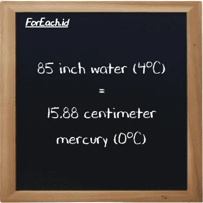 85 inch water (4<sup>o</sup>C) is equivalent to 15.88 centimeter mercury (0<sup>o</sup>C) (85 inH2O is equivalent to 15.88 cmHg)