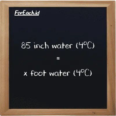 Example inch water (4<sup>o</sup>C) to foot water (4<sup>o</sup>C) conversion (85 inH2O to ftH2O)