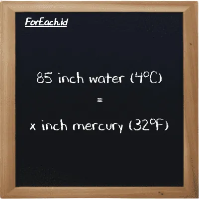 Example inch water (4<sup>o</sup>C) to inch mercury (32<sup>o</sup>F) conversion (85 inH2O to inHg)