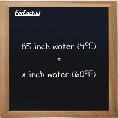 Example inch water (4<sup>o</sup>C) to inch water (60<sup>o</sup>F) conversion (85 inH2O to inH20)