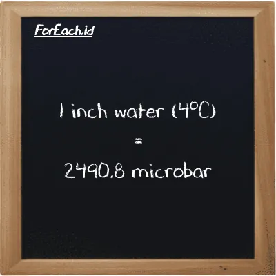 1 inch water (4<sup>o</sup>C) is equivalent to 2490.8 microbar (1 inH2O is equivalent to 2490.8 µbar)