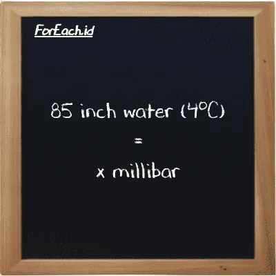 Example inch water (4<sup>o</sup>C) to millibar conversion (85 inH2O to mbar)