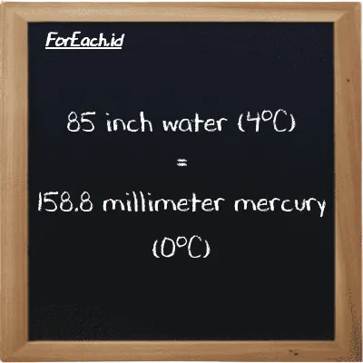 85 inch water (4<sup>o</sup>C) is equivalent to 158.8 millimeter mercury (0<sup>o</sup>C) (85 inH2O is equivalent to 158.8 mmHg)
