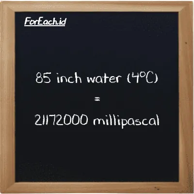 85 inch water (4<sup>o</sup>C) is equivalent to 21172000 millipascal (85 inH2O is equivalent to 21172000 mPa)