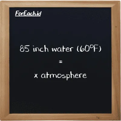 Example inch water (60<sup>o</sup>F) to atmosphere conversion (85 inH20 to atm)