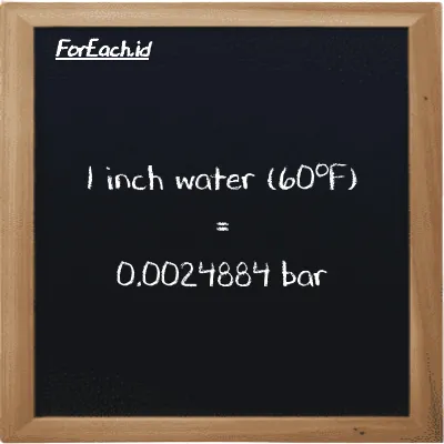 1 inch water (60<sup>o</sup>F) is equivalent to 0.0024884 bar (1 inH20 is equivalent to 0.0024884 bar)