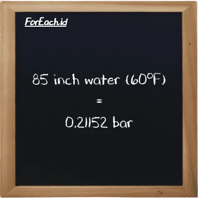 85 inch water (60<sup>o</sup>F) is equivalent to 0.21152 bar (85 inH20 is equivalent to 0.21152 bar)